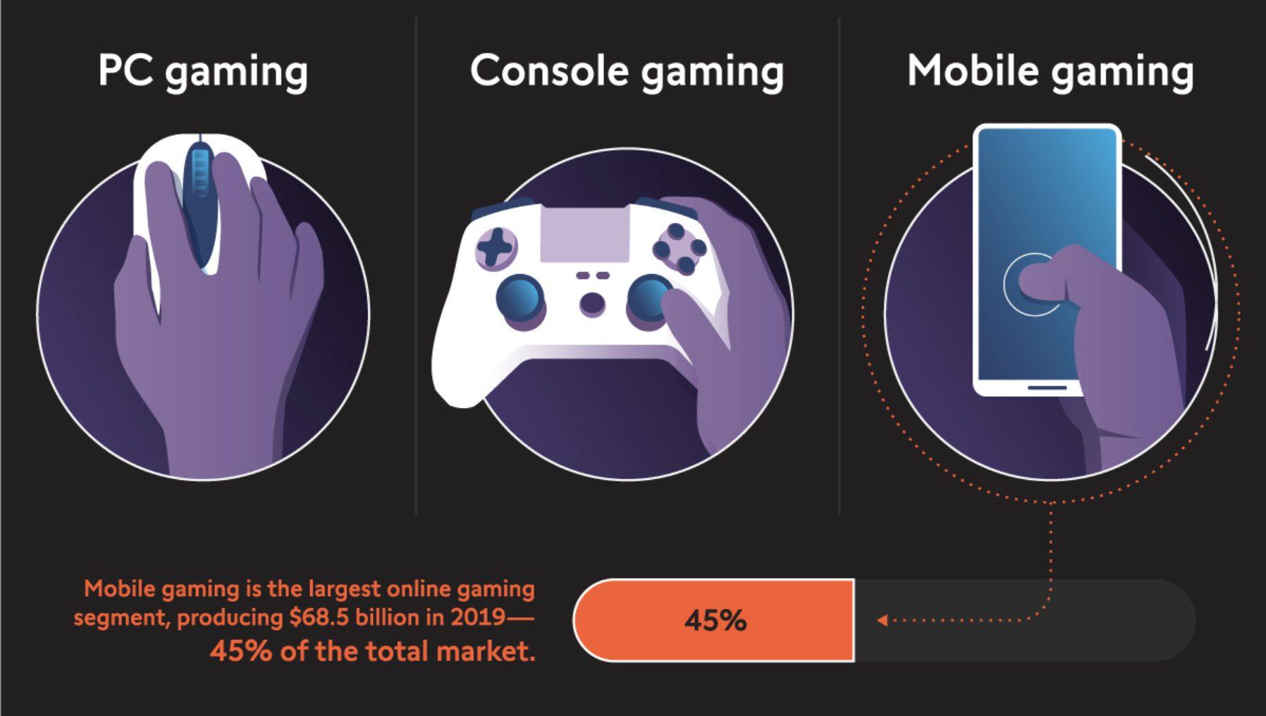 Ecosistema ⁢y Servicios: ⁤La Estrategia de PlayStation‍ para Conquistar a los ‌Jugadores