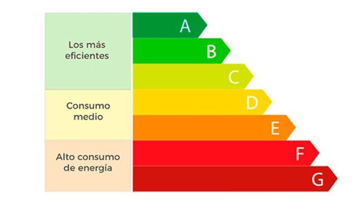 Rendimiento y‍ Eficiencia energética Mejorada